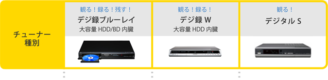 チューナー種別