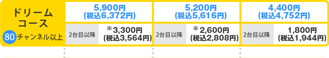 ドリームコース