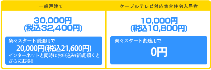 一般戸建31,500円ケーブルテレビ対応集合住宅8,400円