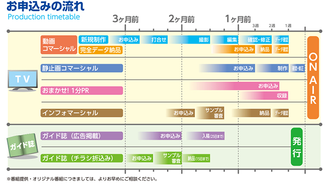 コマーシャルプランのご案内 ケーブルテレビ株式会社