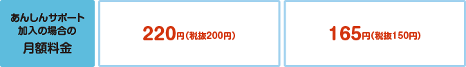 あんしんサポート加入の場合の料金表