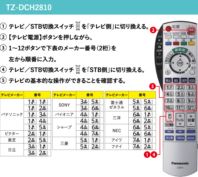 TZ-DCH2810