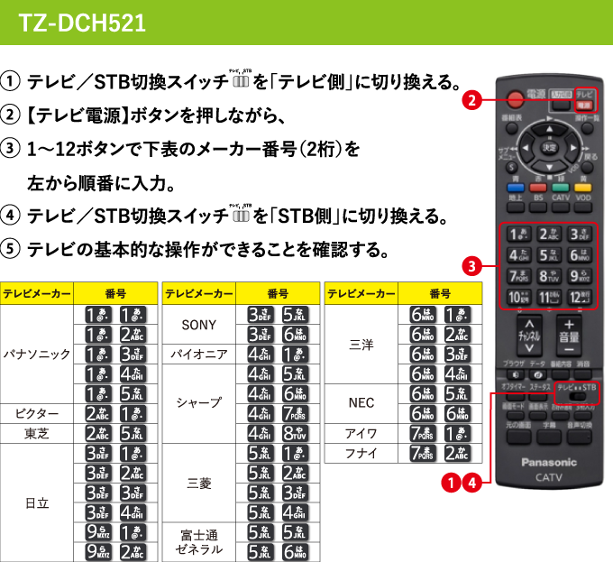 TZ-DCH521